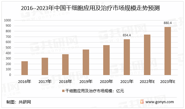 中国民营医院行业市场竞争格局及面临的困境分析_保险有温度,人保伴您前行