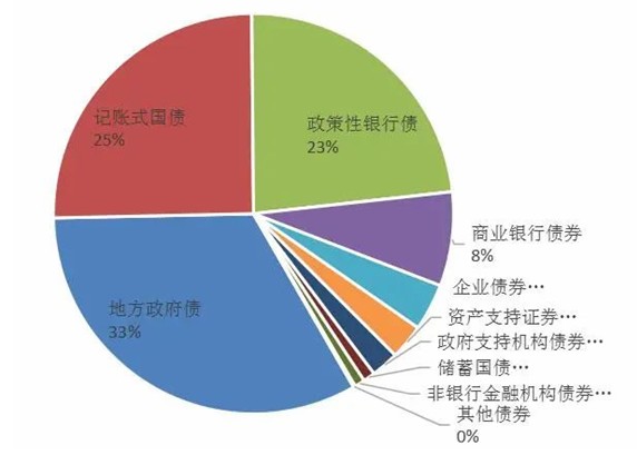 2024信贷行业市场发展现状及整体规模分析_人保车险,人保伴您前行
