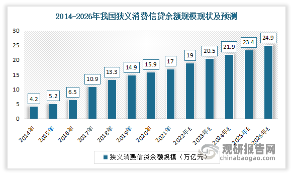 2024信贷行业市场发展现状及整体规模分析_人保车险,人保伴您前行