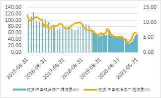 铜价上涨迅速 电解铜行业市场现状及前景趋势分析_人保服务 ,人保伴您前行