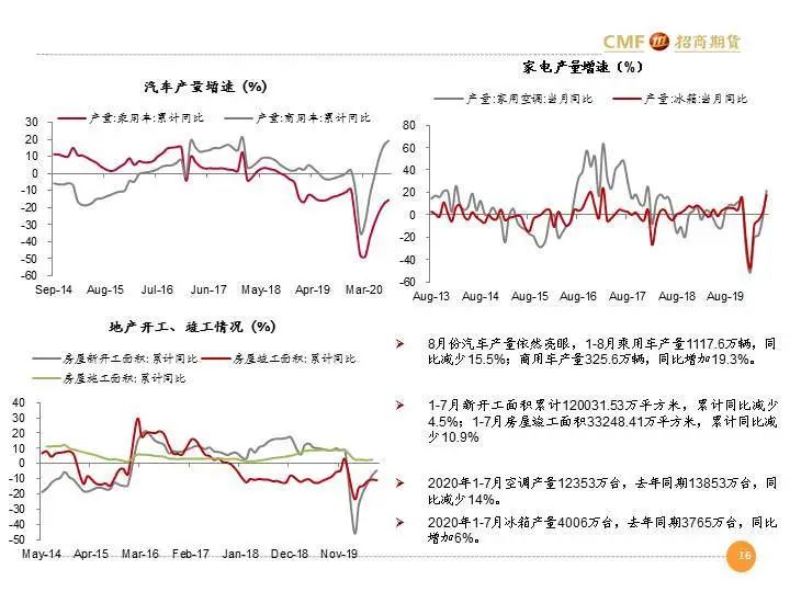 铜价上涨迅速 电解铜行业市场现状及前景趋势分析_人保服务 ,人保伴您前行