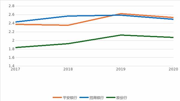 5家健康险公司一季度“三盈两亏” 合计净利约15亿元