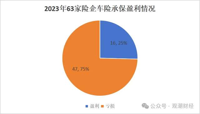 人保车险   品牌优势——快速了解燃油汽车车险,拥有“如意行”驾乘险，出行更顺畅！_新能源汽车行业分析2024：城乡渗透率差距大 利好政策持续释放