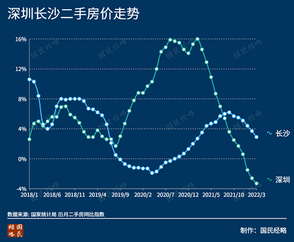 商品房行业分析：70城房价数据发布 4月份各线城市房价降幅扩大_人保服务,人保有温度