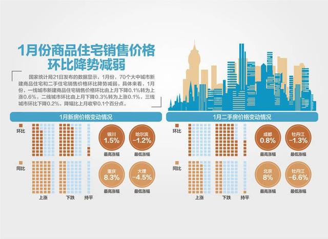 商品房行业分析：70城房价数据发布 4月份各线城市房价降幅扩大_人保服务,人保有温度