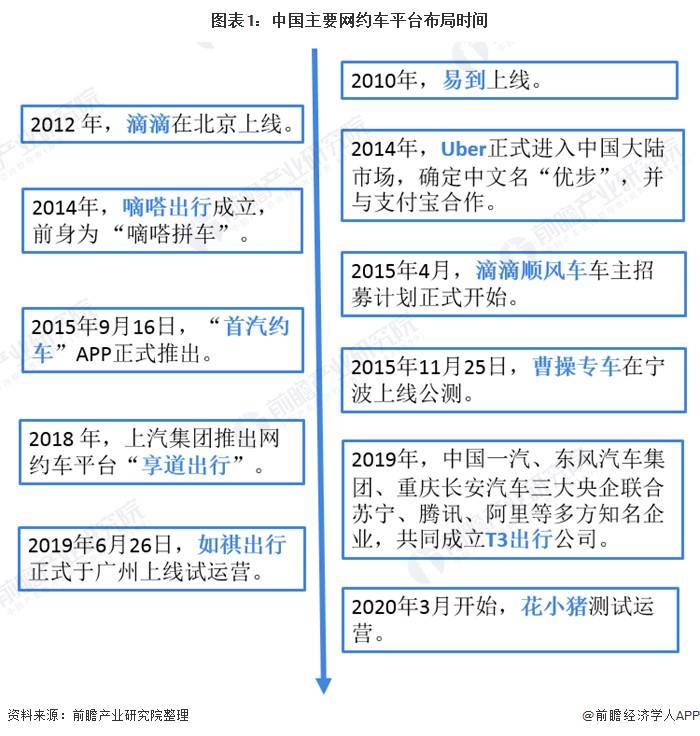 2024网约车行业市场深度分析及发展规划咨询综合研究 全国多地发布网约车行业风险预警_保险有温度,人保伴您前行