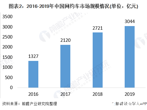 2024网约车行业市场深度分析及发展规划咨询综合研究 全国多地发布网约车行业风险预警_保险有温度,人保伴您前行
