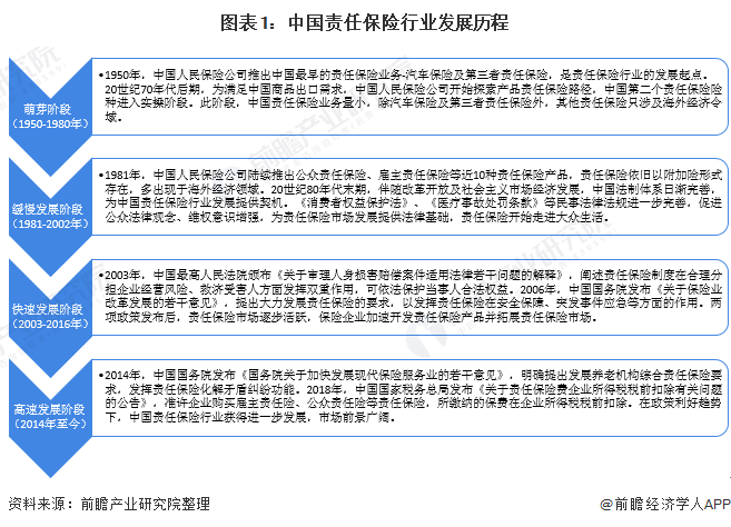 2024方便面行业市场发展现状及竞争格局、供需格局分析_人保服务 ,人保车险