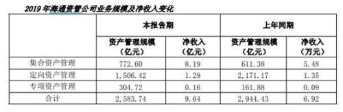 "三个不新增"！这类策略产品正在清退，券商衍生品业务何去何从？