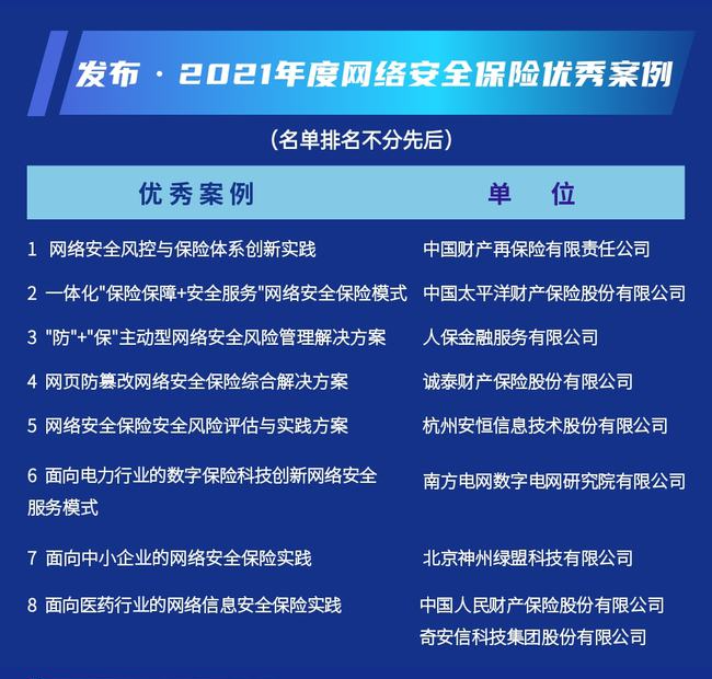 应急医疗行业市场调查与发展前景分析_人保服务,人保财险 