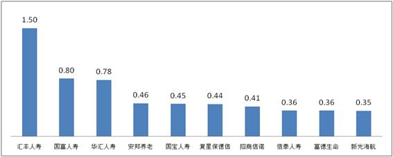 人保服务 ,人保财险 _地产行业政策利好背景下装修行业的发展机遇