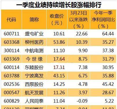 券商今日金股：23份研报力推一股（名单）