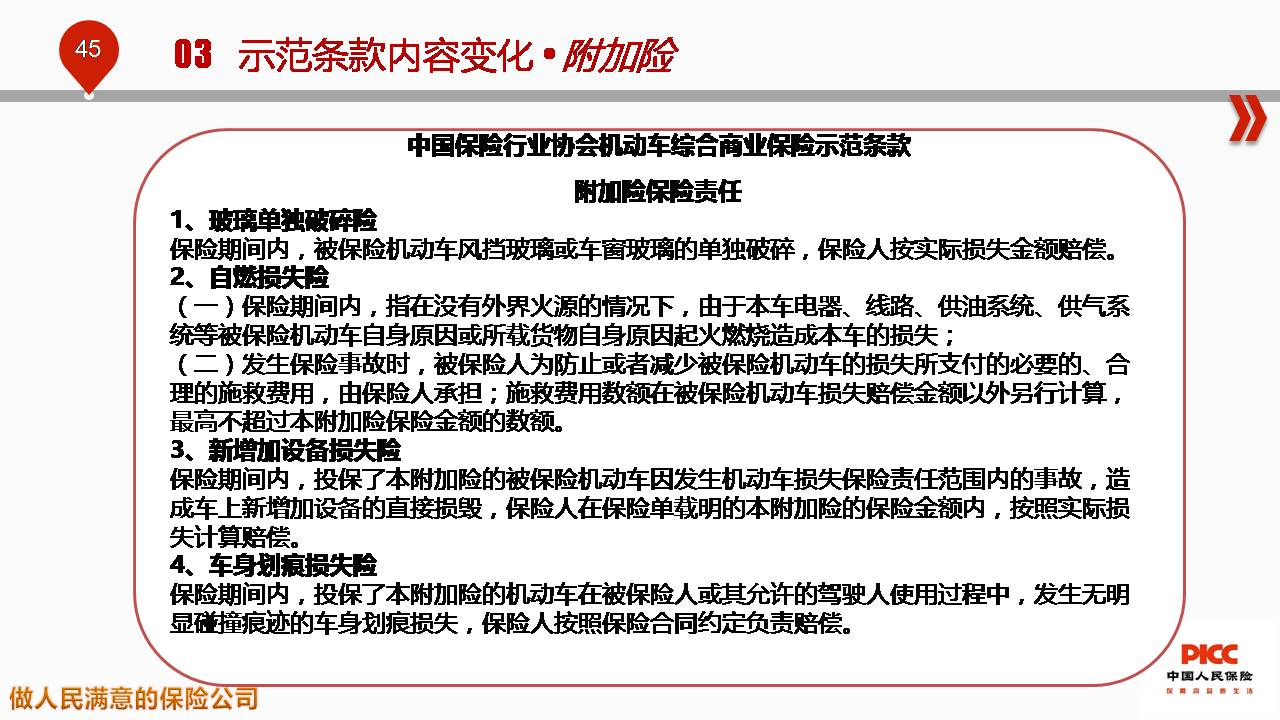 人保车险   品牌优势——快速了解燃油汽车车险,人保有温度_2024国际物流行业市场深度调研及投资策略 物流时效是驱动跨境电商平台提升单量突破口之一