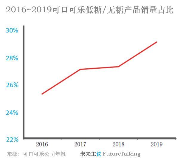食品饮料行业未来发展趋势预测 健康食品和饮料将成为主流_人保车险,人保服务
