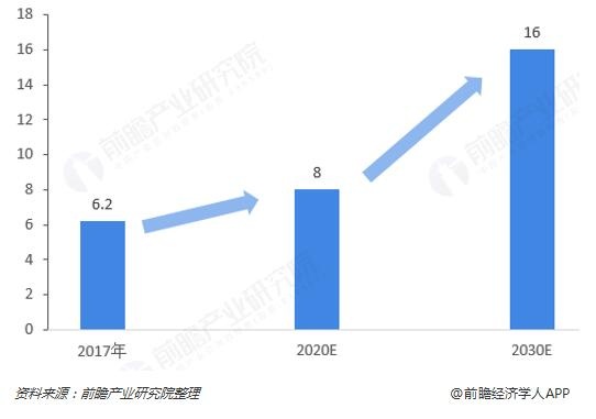 食品饮料行业未来发展趋势预测 健康食品和饮料将成为主流_人保车险,人保服务