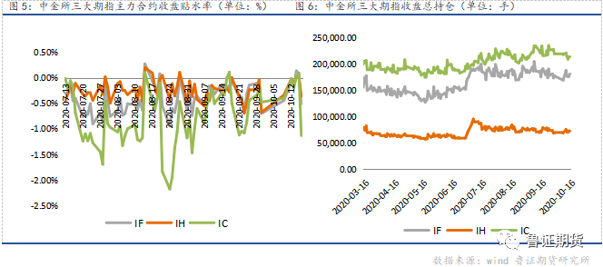 2024期货行业风险投资态势及投融资策略指引报告 4月150家期货公司实现净利润8.27亿元_拥有“如意行”驾乘险，出行更顺畅！,人保护你周全