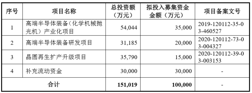 盾源聚芯IPO“中止” 公司存在客户集中度较高的风险