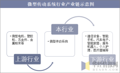 2024年禽类屠宰机械行业的产业链上下游结构及发展趋势_保险有温度,人保财险