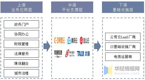 2024年禽类屠宰机械行业的产业链上下游结构及发展趋势_保险有温度,人保财险
