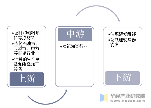 人保服务,人保伴您前行_2024年中国贝类加工机械行业的产业链上下游结构及发展趋势分析