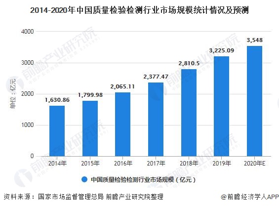 2024年中国工程质量检测市场驱动因素、工程质量检测主要细分市场及行业未来发展投资前景趋势_人保财险 ,人保护你周全