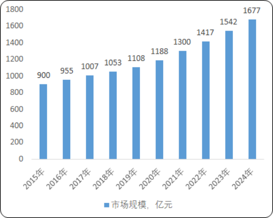 2024年中国工程质量检测市场驱动因素、工程质量检测主要细分市场及行业未来发展投资前景趋势_人保财险 ,人保护你周全