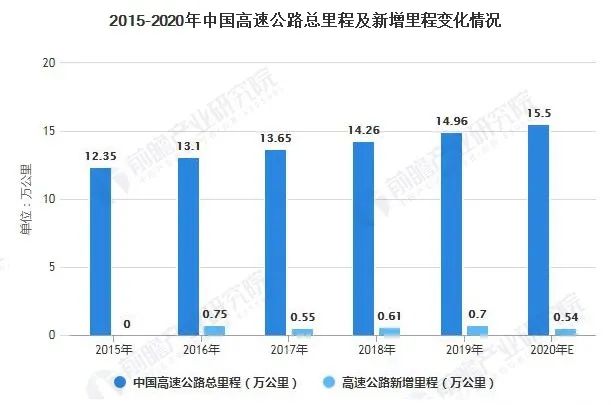 人保服务 ,人保财险政银保 _磷化工行业市场现状及前景趋势分析 磷化工景气度有望提升