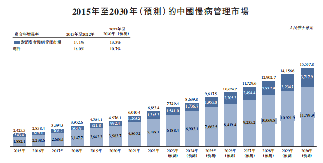 英矽智能二次交表，2023年收入增长69.8%亏损收窄