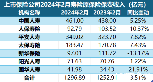 2024化工新材料市场行情分析及相关技术调研_人保车险,人保伴您前行