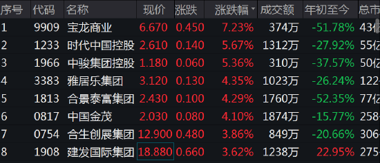 券商今日金股：25份研报力推一股（名单）
