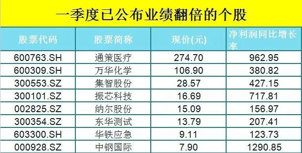 券商今日金股：25份研报力推一股（名单）