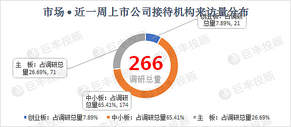 高性能存储迎来新机遇 百家机构盯上7只概念股