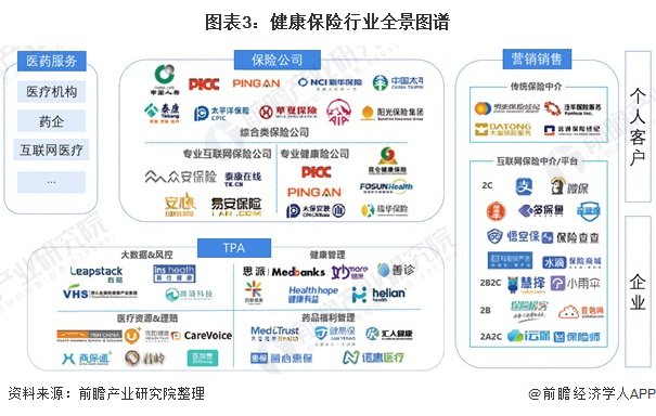 健康保险行业市场现状及发展前景趋势分析_保险有温度,拥有“如意行”驾乘险,出行更顺畅!
