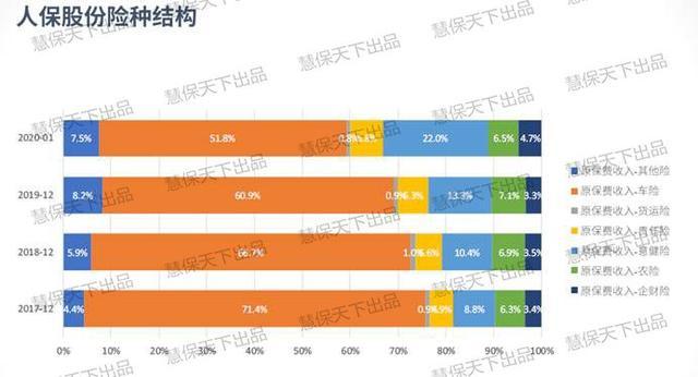 2024年中国油漆行业的市场发展现状及投资前景分析_人保车险   品牌优势——快速了解燃油汽车车险,人保财险 