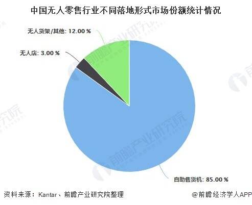 批发零售产业现状及未来发展趋势分析 中国的零售部门有望在未来几年继续增长_人保伴您前行,人保护你周全