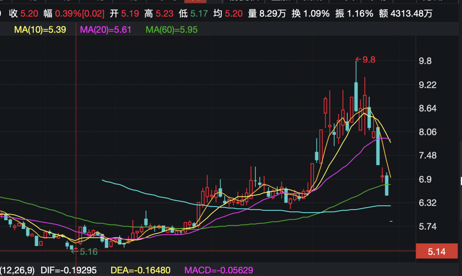20股去年业绩逆转 扣非净利增速超30%