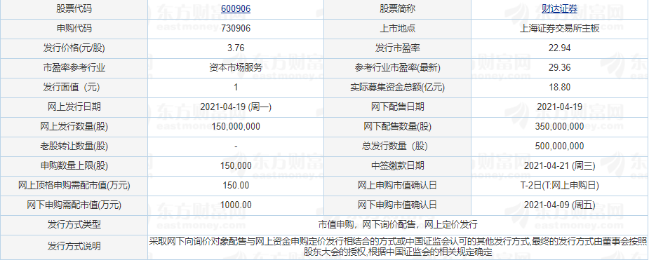 打新必看 | 4月1日一只新股申购