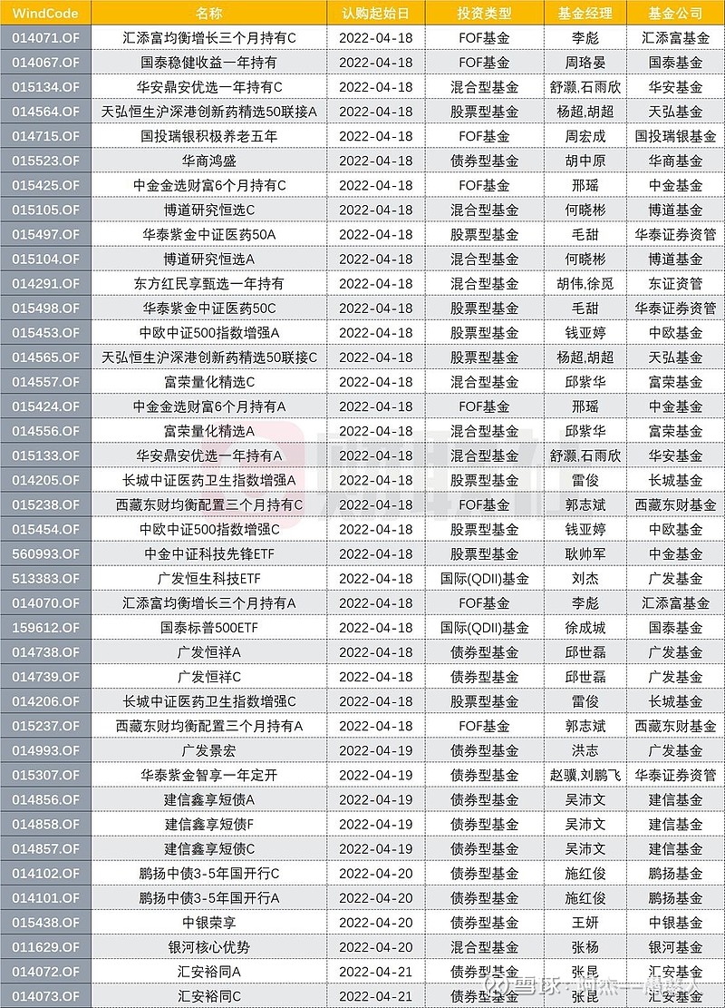 打新必看 | 4月1日一只新股申购