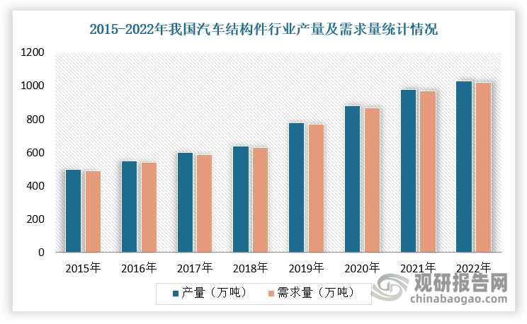 2024针织行业市场现状及企业整体规模分析_人保伴您前行,人保财险 