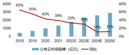 5G行业发展现状调研及市场规模、未来趋势分析2024_人保服务 ,人保有温度