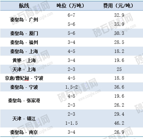 人保服务,人保护你周全_2024机制砂石行业发展现状及市场规模分析