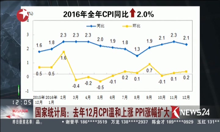国家统计局：3月CPI同比上涨0.1% PPI同比下降2.8%