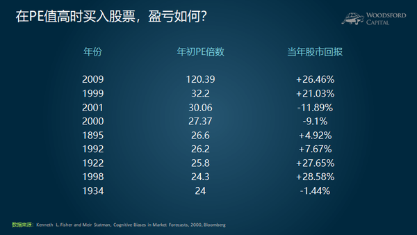 今天，五家PE豪门出手600亿