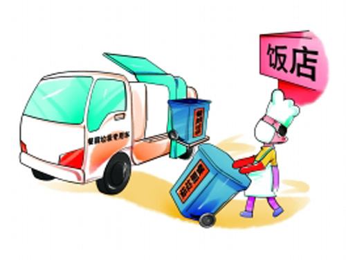 人保有温度,人保护你周全_2024年中国餐厨垃圾处理市场驱动因素、餐厨垃圾处理主要细分市场及行业未来发展投资前景趋势