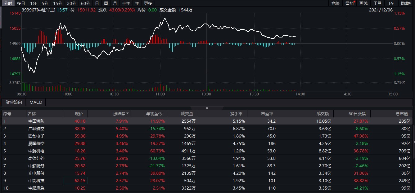 【ETF观察】4月11日股票ETF净流入26.04亿元
