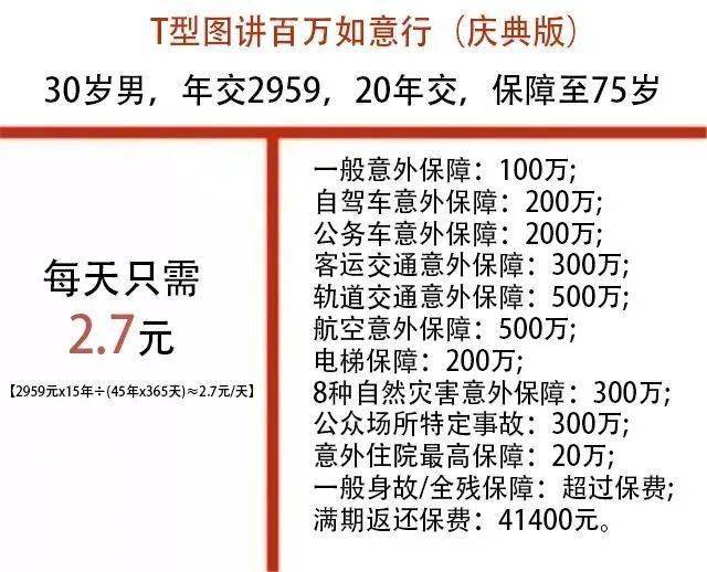 拥有“如意行”驾乘险，出行更顺畅！,人保护你周全_深圳市城市更新办法实施细则