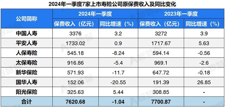 拥有“如意行”驾乘险，出行更顺畅！,人保护你周全_深圳市城市更新办法实施细则