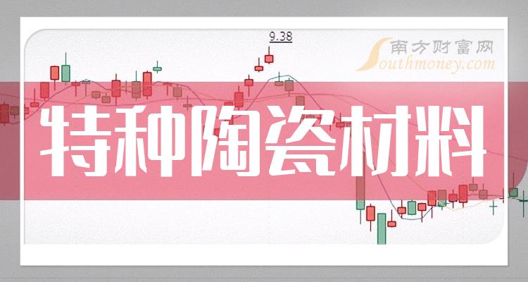 2024年特种陶瓷材料行业的市场发展现状及投资前景分析_人保服务,人保财险政银保 