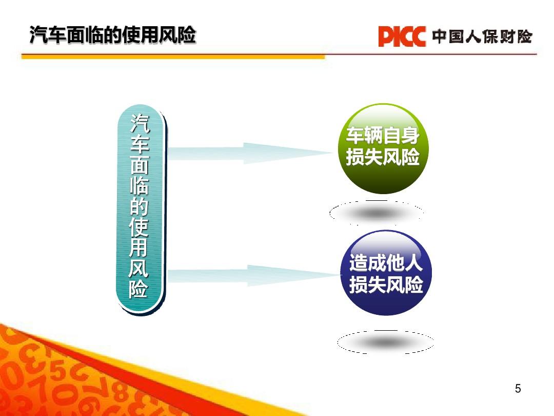 人保车险,拥有“如意行”驾乘险，出行更顺畅！_烘焙食品行业现状及前景趋势分析