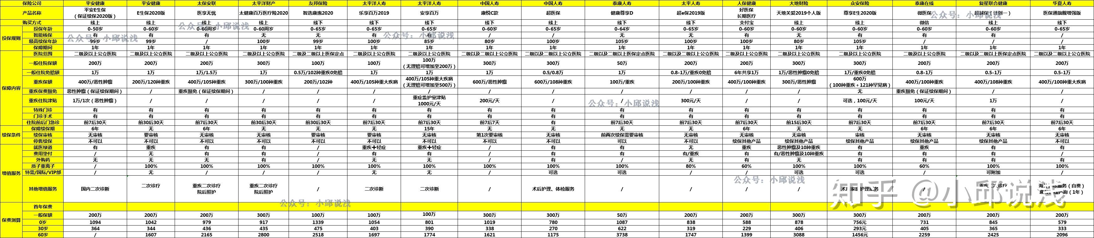 西安铁路学校学费一年多少钱?_人保车险 品牌优势——快速了解燃油汽车车险,人保车险